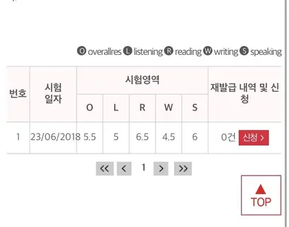 최민경 님 성적표